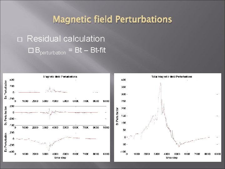 Magnetic field Perturbations � Residual calculation � Bperturbation = Bt – Bt-fit 