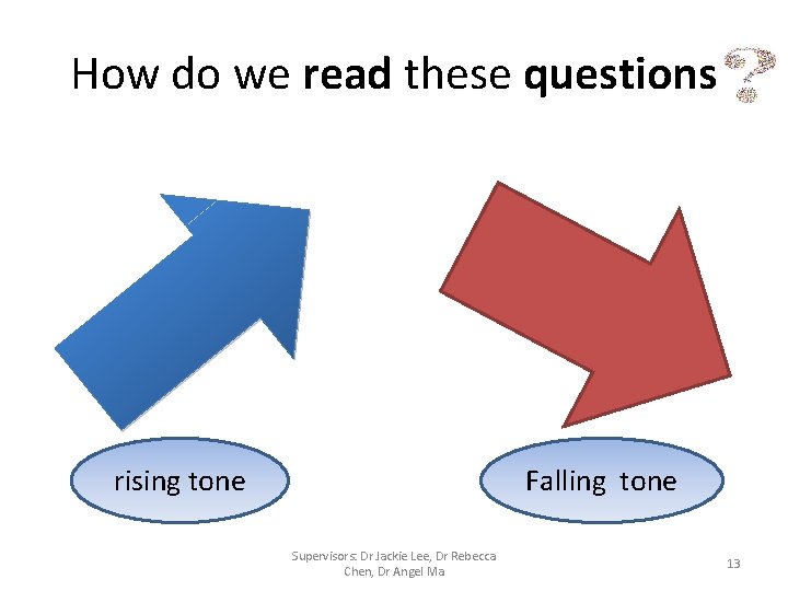 How do we read these questions rising tone Falling tone Supervisors: Dr Jackie Lee,