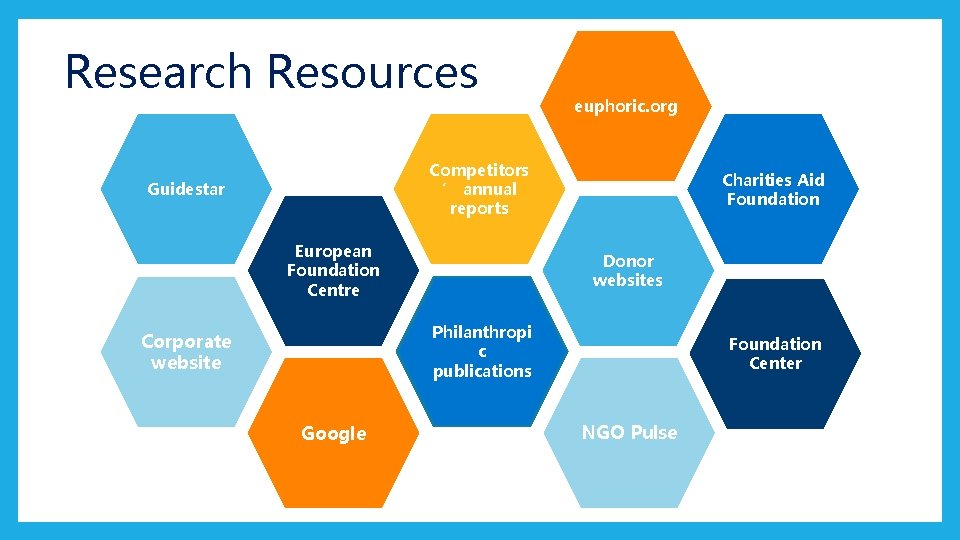 Research Resources euphoric. org Competitors ’ annual reports Guidestar European Foundation Centre Charities Aid