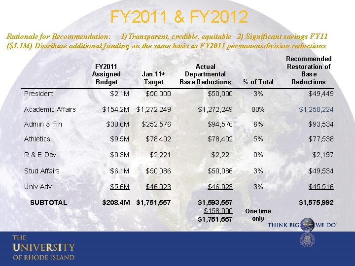 FY 2011 & FY 2012 Rationale for Recommendation: 1)Transparent, credible, equitable 2) Significant savings