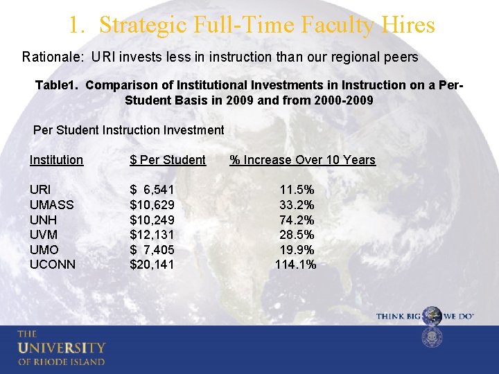 1. Strategic Full-Time Faculty Hires Rationale: URI invests less in instruction than our regional