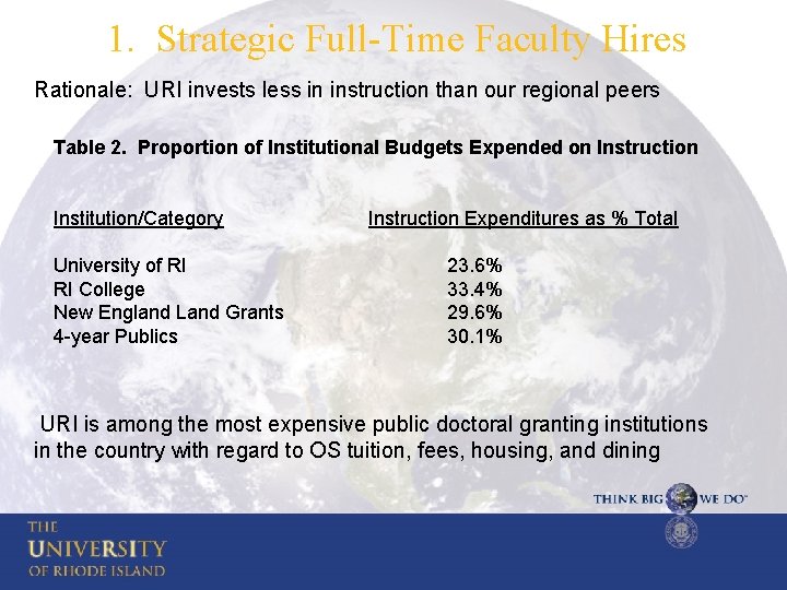 1. Strategic Full-Time Faculty Hires Rationale: URI invests less in instruction than our regional