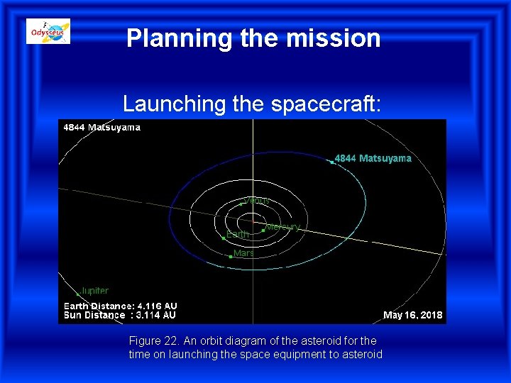 Planning the mission Launching the spacecraft: Figure 22. An orbit diagram of the asteroid