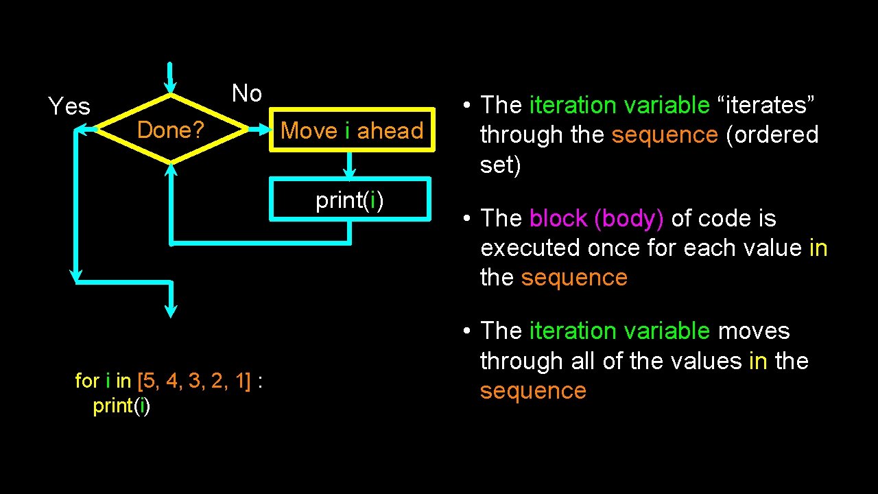 Yes No Done? Move i ahead print(i) for i in [5, 4, 3, 2,