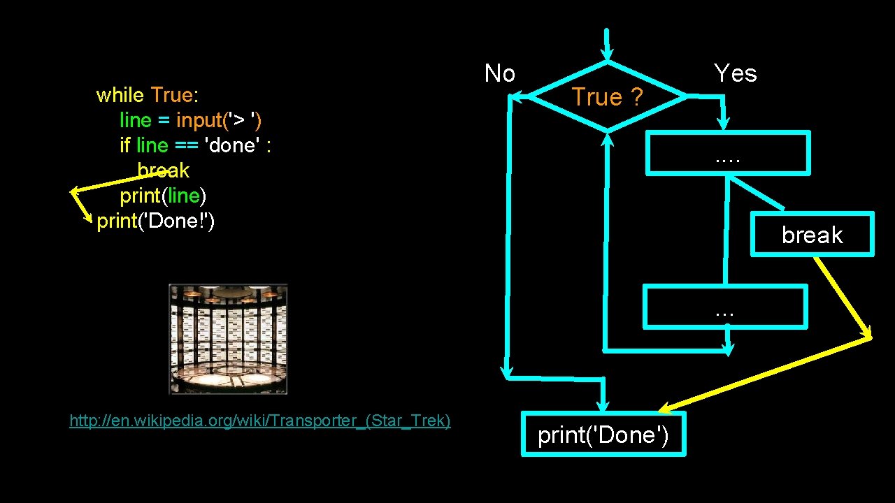 while True: line = input('> ') if line == 'done' : break print(line) print('Done!')