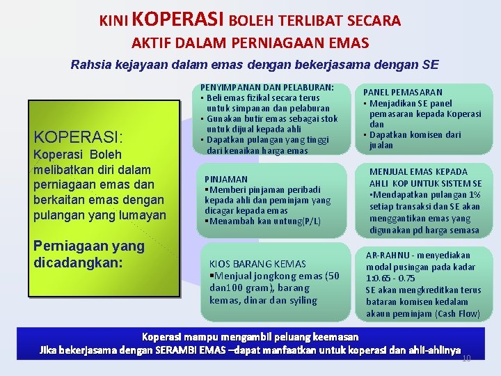 KINI KOPERASI BOLEH TERLIBAT SECARA AKTIF DALAM PERNIAGAAN EMAS Rahsia kejayaan dalam emas dengan