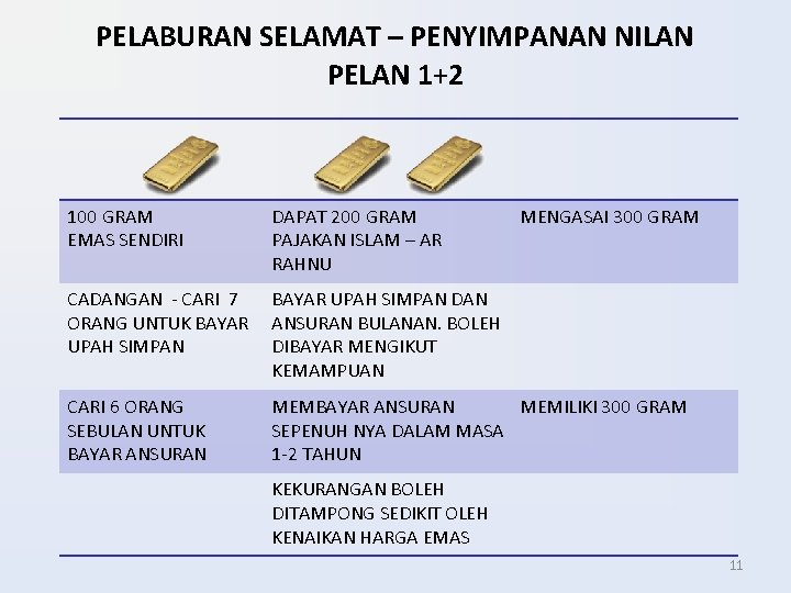 PELABURAN SELAMAT – PENYIMPANAN NILAN PELAN 1+2 100 GRAM EMAS SENDIRI DAPAT 200 GRAM