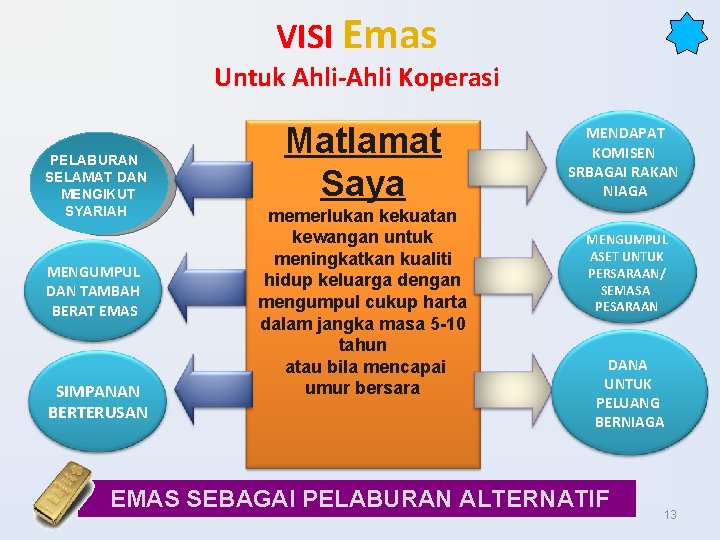 VISI Emas Untuk Ahli-Ahli Koperasi PELABURAN SELAMAT DAN MENGIKUT SYARIAH MENGUMPUL DAN TAMBAH BERAT