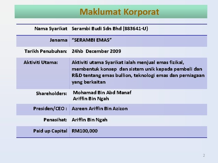  Maklumat Korporat Nama Syarikat Serambi Budi Sdn Bhd (883641 -U) Jenama “SERAMBI EMAS”