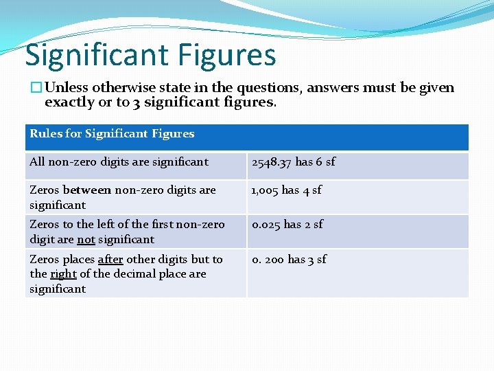 Significant Figures �Unless otherwise state in the questions, answers must be given exactly or