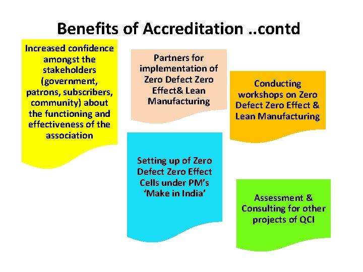 Benefits of Accreditation. . contd Increased confidence amongst the stakeholders (government, patrons, subscribers, community)