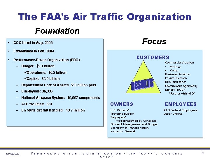 The FAA’s Air Traffic Organization Foundation • COO hired in Aug. 2003 • Established