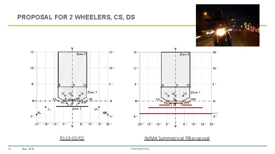 PROPOSAL FOR 2 WHEELERS, CS, DS R 113 -01/02 12 May 2019 IMMA Symmetrical