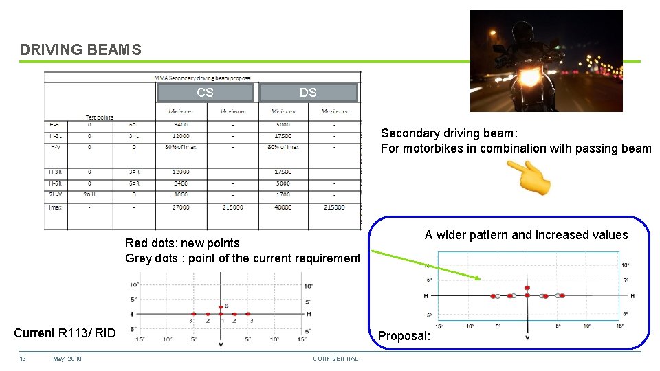 DRIVING BEAMS CS DS Secondary driving beam: For motorbikes in combination with passing beam