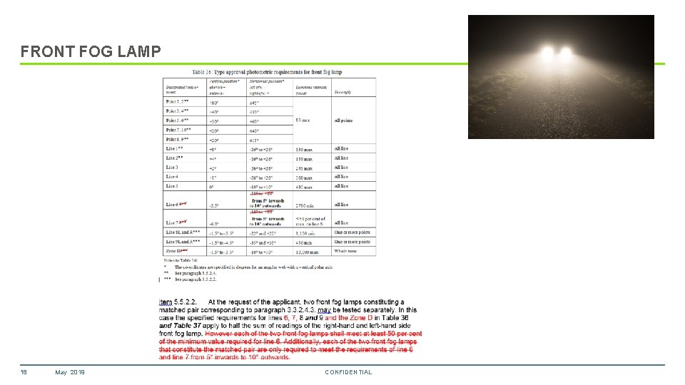 FRONT FOG LAMP 18 May 2019 CONFIDENTIAL 