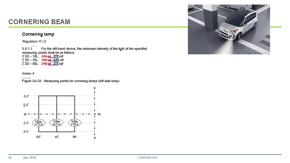 CORNERING BEAM 30° 20 May 2019 CONFIDENTIAL 
