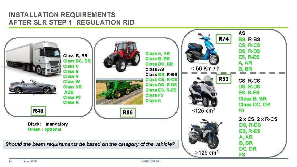 INSTALLATION REQUIREMENTS AFTER SLR STEP 1 REGULATION RID R 74 Class A, AR Class