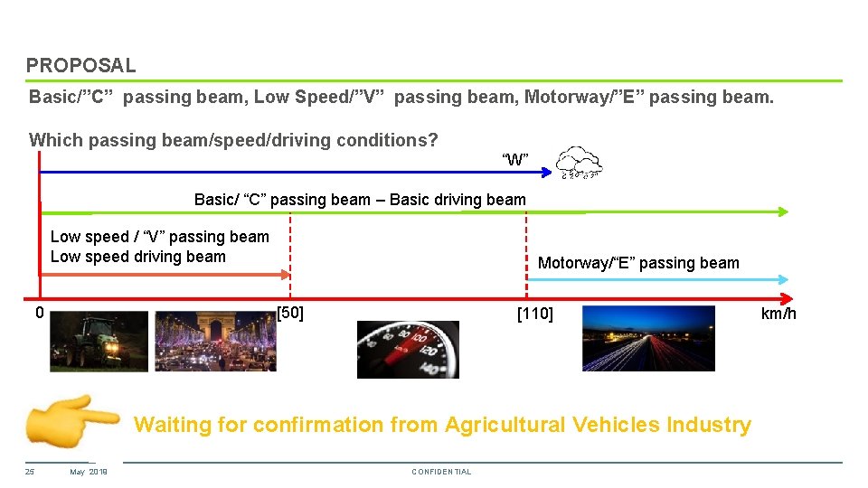 PROPOSAL Basic/”C” passing beam, Low Speed/”V” passing beam, Motorway/”E” passing beam. Which passing beam/speed/driving