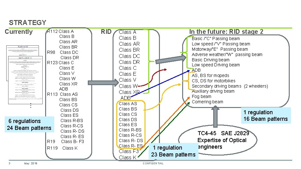 STRATEGY Currently … R 112 Class A Class B Class AR Class BR R