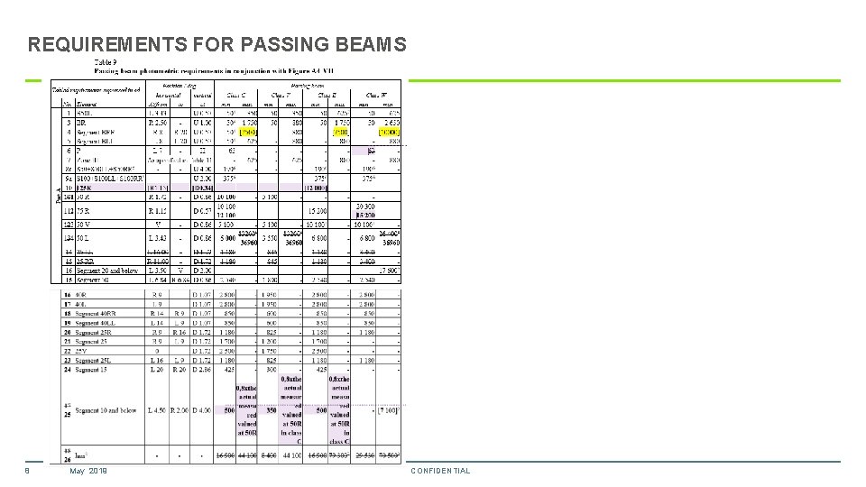 REQUIREMENTS FOR PASSING BEAMS 8 May 2019 CONFIDENTIAL 