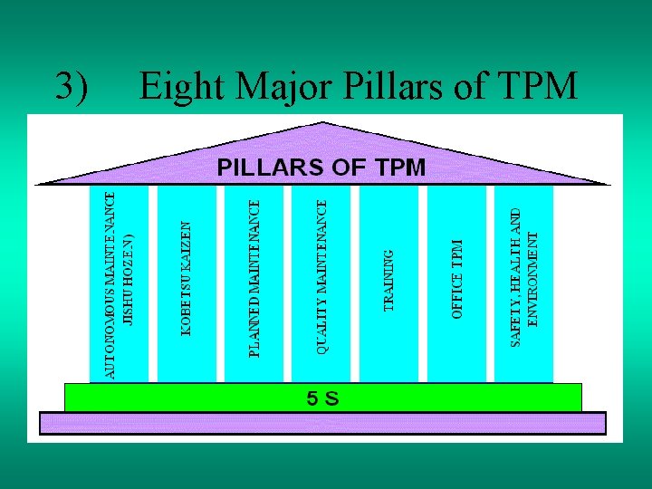 3) Eight Major Pillars of TPM 