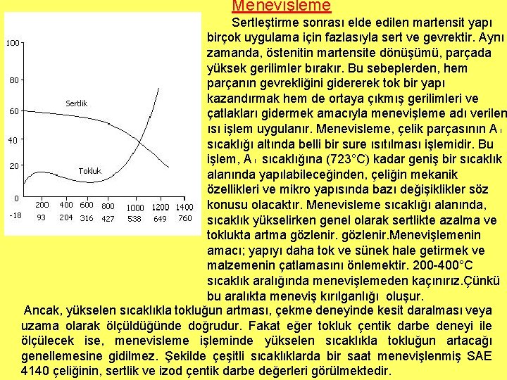 Menevişleme Sertleştirme sonrası elde edilen martensit yapı birçok uygulama için fazlasıyla sert ve gevrektir.