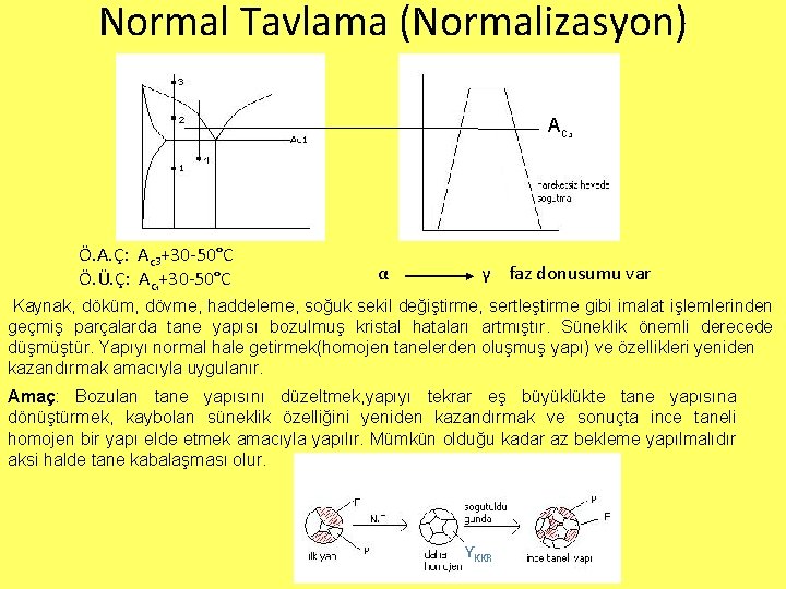 Normal Tavlama (Normalizasyon) Ac₃ Ö. A. Ç: Ac 3+30 -50°C Ö. Ü. Ç: Ac₁+30