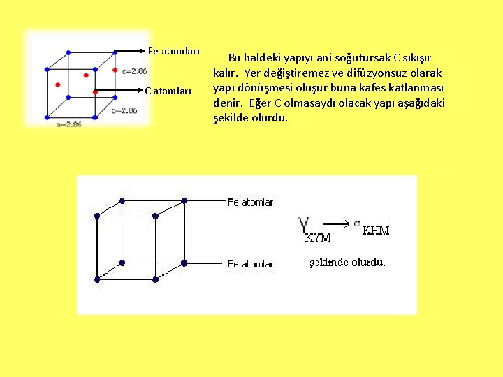 Fe atomları C atomları Bu haldeki yapıyı ani soğutursak C sıkışır kalır. Yer değiştiremez