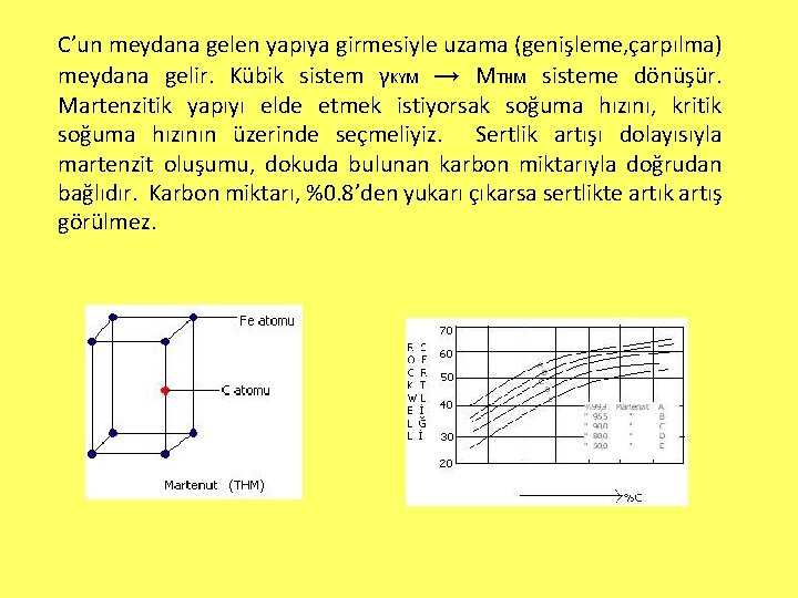C’un meydana gelen yapıya girmesiyle uzama (genişleme, çarpılma) meydana gelir. Kübik sistem γKYM →