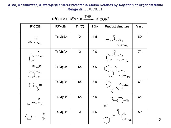 Alkyl, Unsaturated, (Hetero)aryl and N-Protected -Amino Ketones by Acylation of Organometallic Reagents [06 JOC