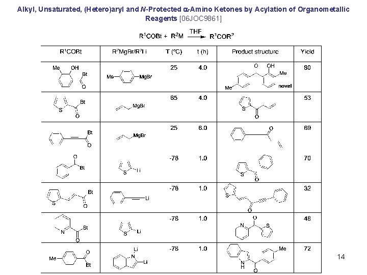 Alkyl, Unsaturated, (Hetero)aryl and N-Protected -Amino Ketones by Acylation of Organometallic Reagents [06 JOC