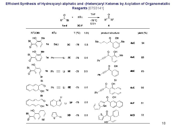 Efficient Synthesis of Hydroxyaryl-aliphatic and -(Hetero)aryl Ketones by Acylation of Organometallic Reagents [07 S