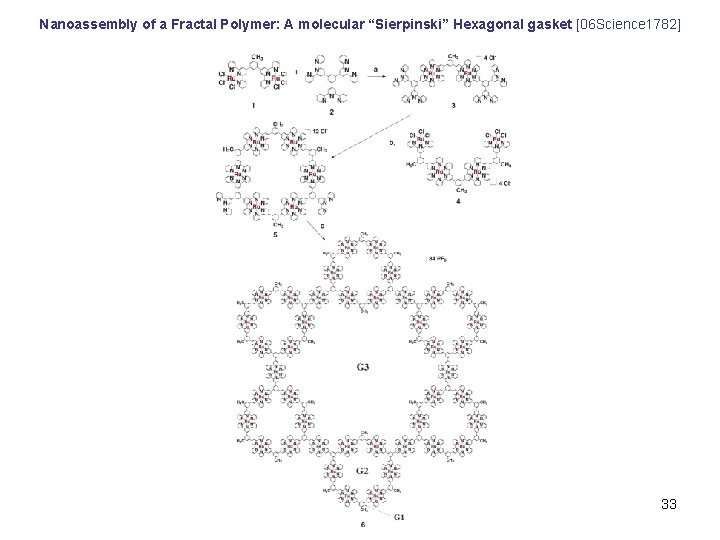 Nanoassembly of a Fractal Polymer: A molecular “Sierpinski” Hexagonal gasket [06 Science 1782] 33