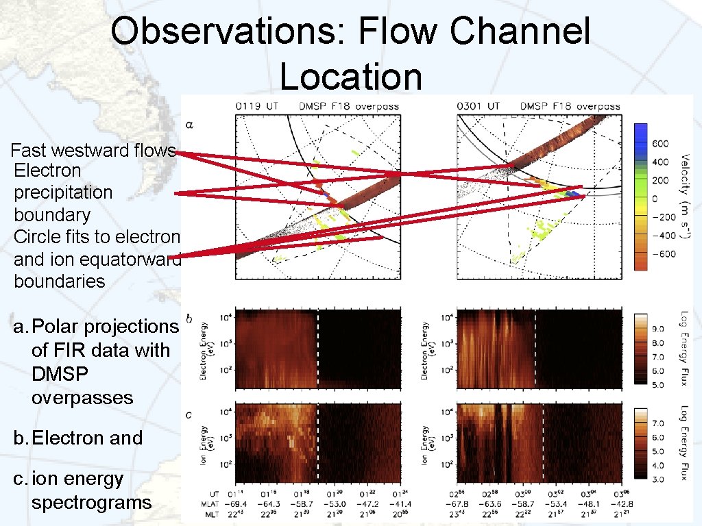 Observations: Flow Channel Location Fast westward flows Electron precipitation boundary Circle fits to electron