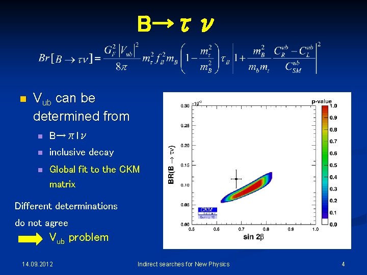 B→τν n Vub can be determined from n B→πlν n inclusive decay n Global