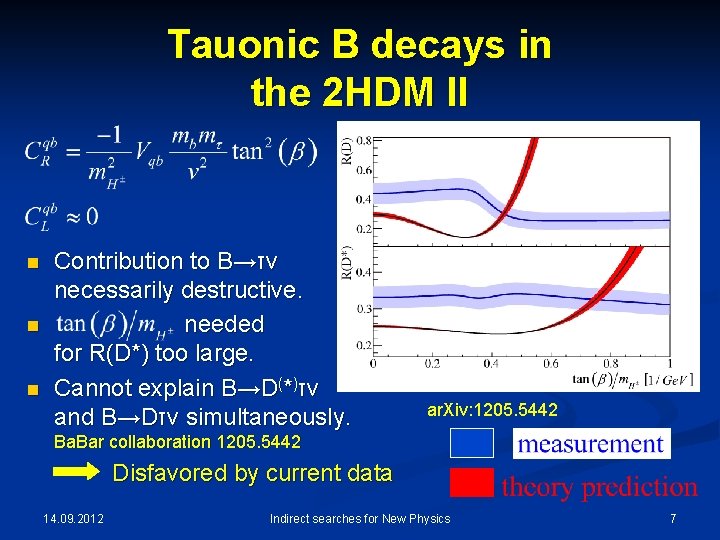 Tauonic B decays in the 2 HDM II n n n Contribution to B→τν