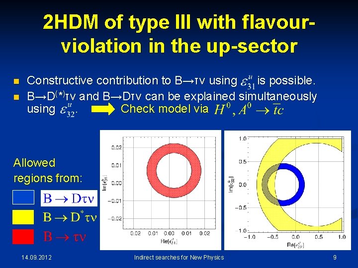 2 HDM of type III with flavourviolation in the up-sector n n Constructive contribution