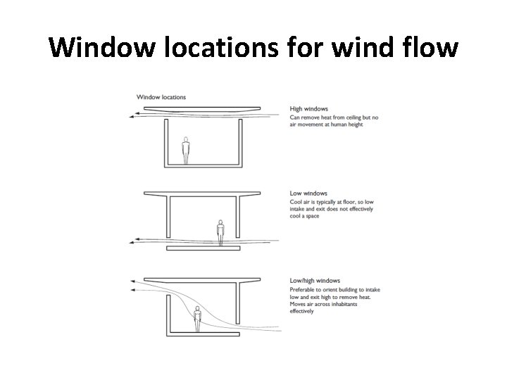 Window locations for wind flow 