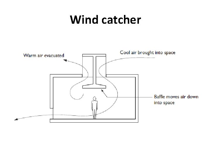 Wind catcher Wind catcher