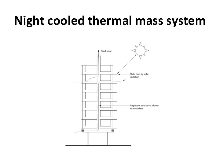 Night cooled thermal mass system Night cooled thermal mass system