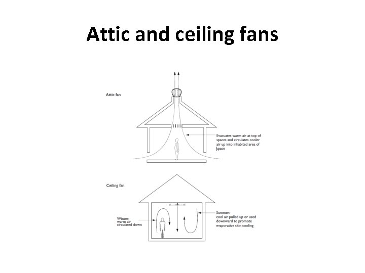 Attic and ceiling fans 