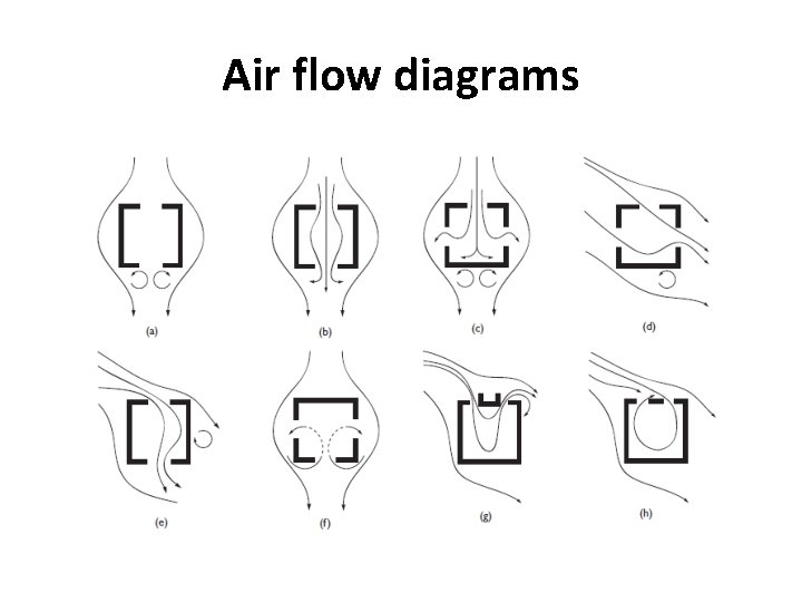 Air flow diagrams 