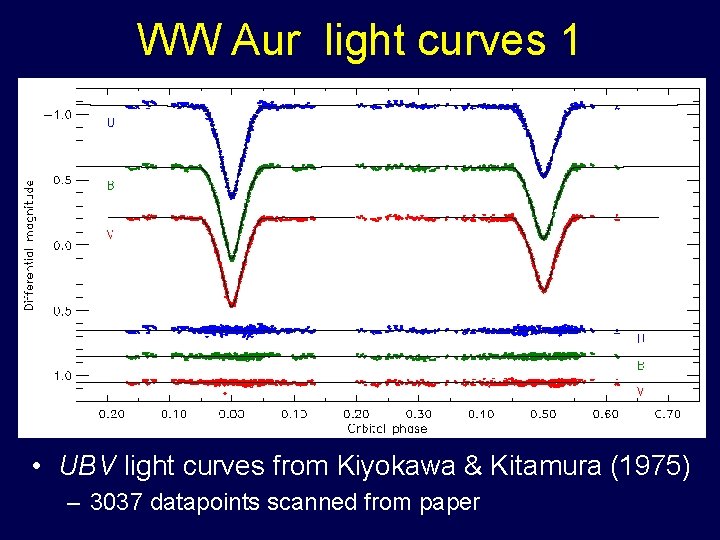 WW Aur light curves 1 • UBV light curves from Kiyokawa & Kitamura (1975)