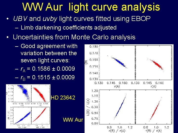 WW Aur light curve analysis • UBV and uvby light curves fitted using EBOP