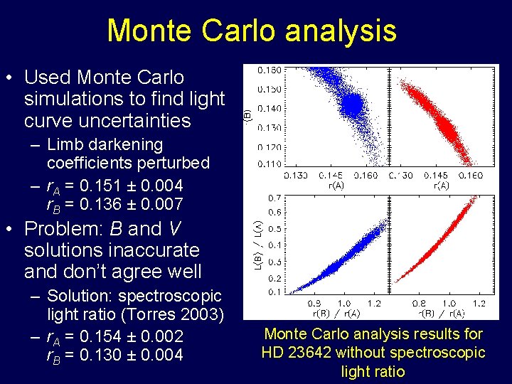 Monte Carlo analysis • Used Monte Carlo simulations to find light curve uncertainties –