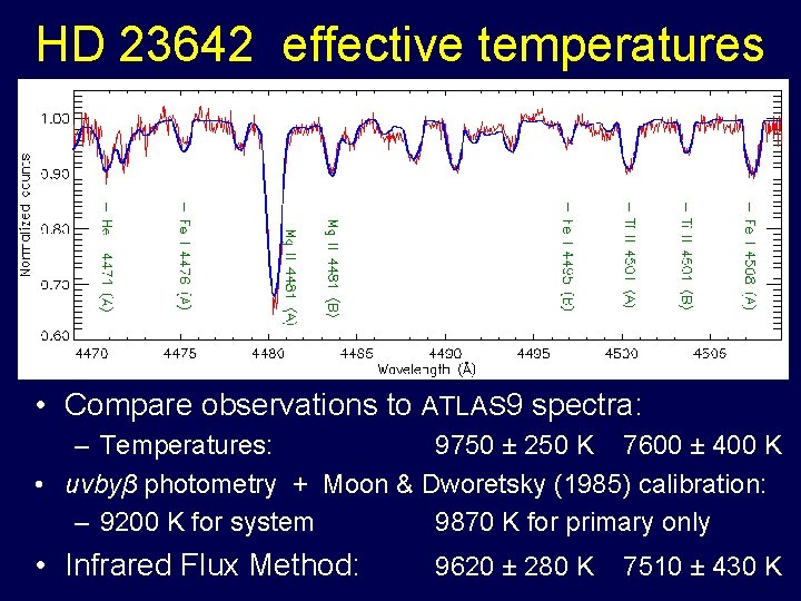 HD 23642 effective temperatures • Compare observations to ATLAS 9 spectra: – Temperatures: 9750