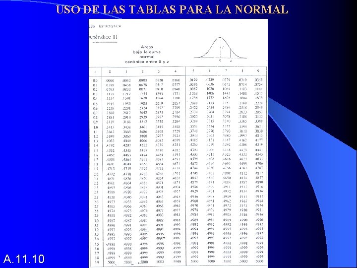 USO DE LAS TABLAS PARA LA NORMAL A. 11. 10 