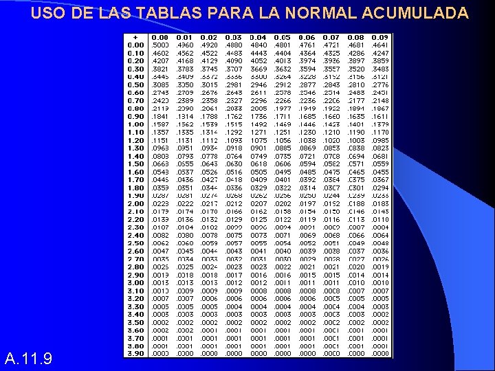 USO DE LAS TABLAS PARA LA NORMAL ACUMULADA A. 11. 9 