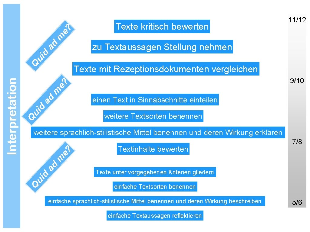 e? m Texte kritisch bewerten 11/12 Texte mit Rezeptionsdokumenten vergleichen m e? 9/10 ui