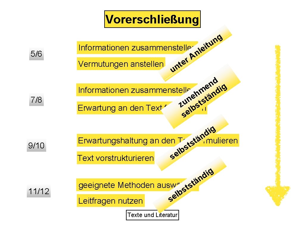 Vorerschließung 5/6 g n itu Informationen zusammenstellen le n A er Vermutungen anstellen t